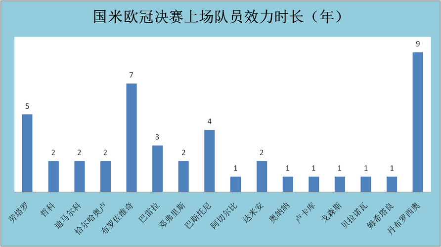 曼城欧冠冠军数量是多少？揭秘蓝月亮欧冠征程