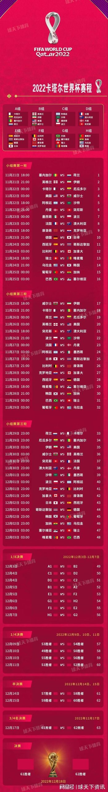 2022世界杯决赛具体是哪天？快来看看决赛时间！