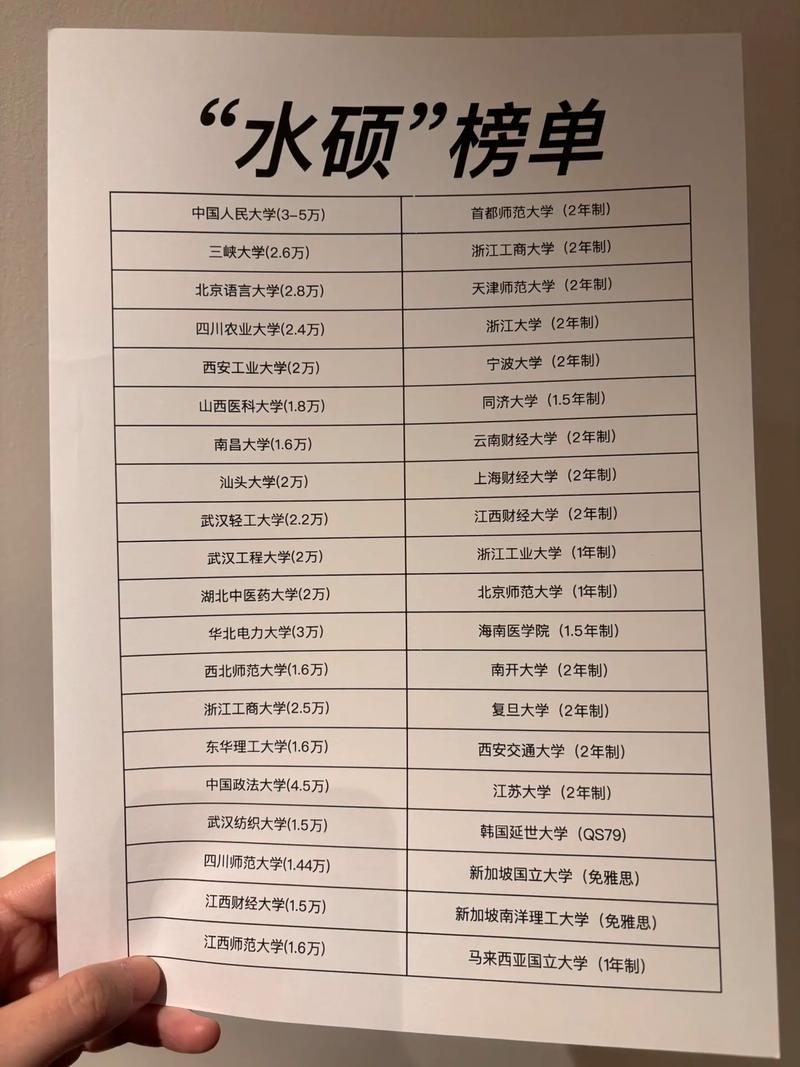 想去利物浦大学读硕士？先看看它是不是“水硕”！