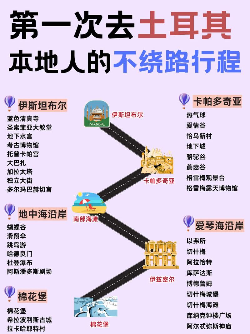 搞懂土耳其：它属于哪个洲？地理位置与国家属性全解读