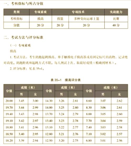 扣篮大赛满分多少分才能夺冠？详细解析扣篮大赛评分机制