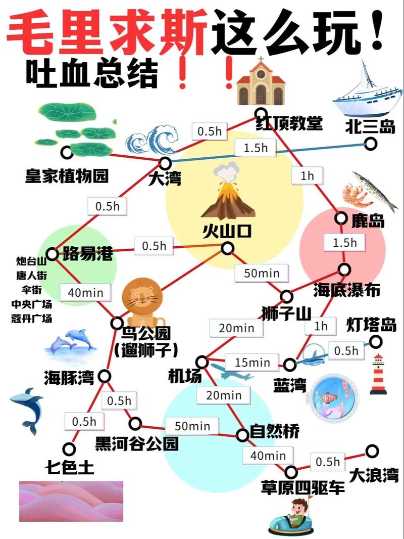 毛里求斯在哪个国家？非洲岛国毛里求斯的地理位置详解
