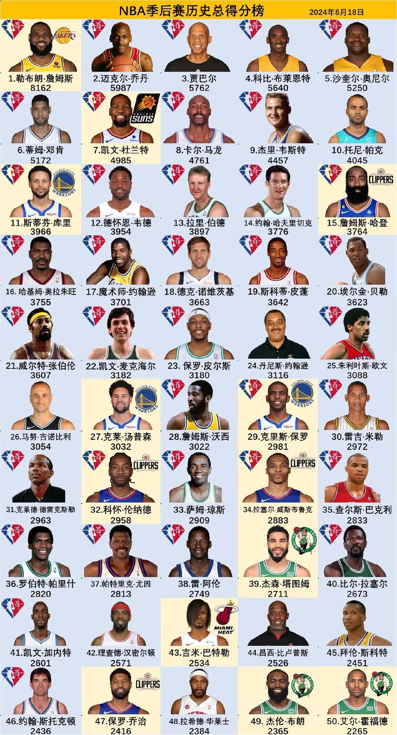 现在NBA有多少支球队？完整名单及球队历史简述