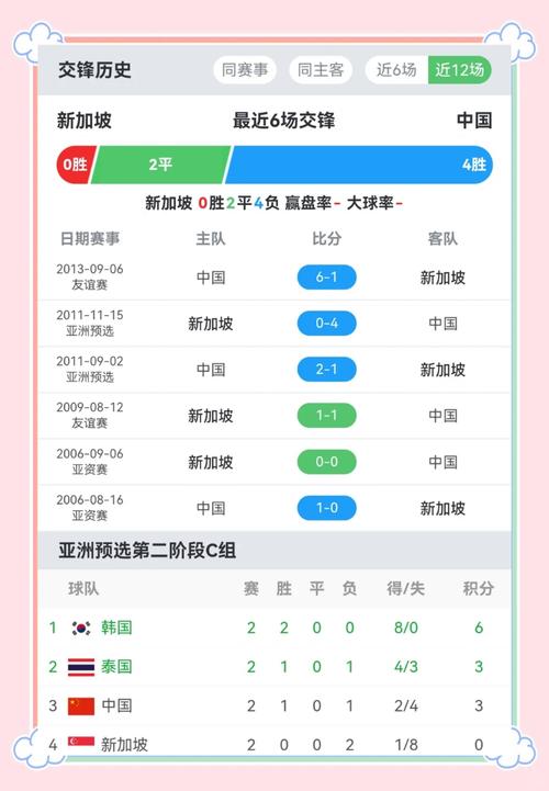 中国队还有机会出线吗？出线希望渺茫？分析国足晋级形势