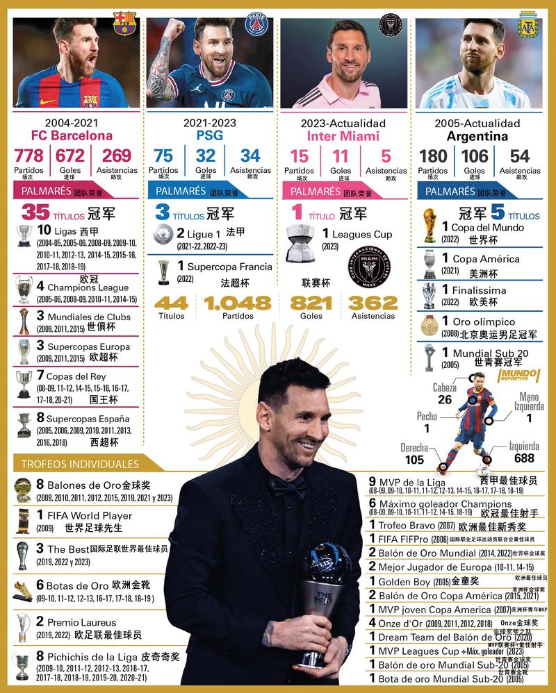 只有6人达成足球全满贯！他们的名字你都知道吗？