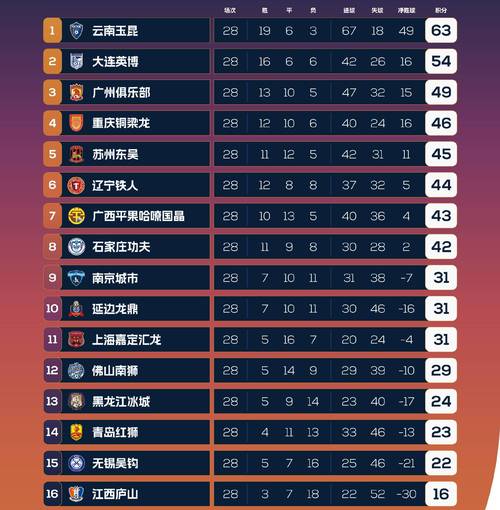 一文看懂中国所有足球联赛 中超、中甲、中乙介绍