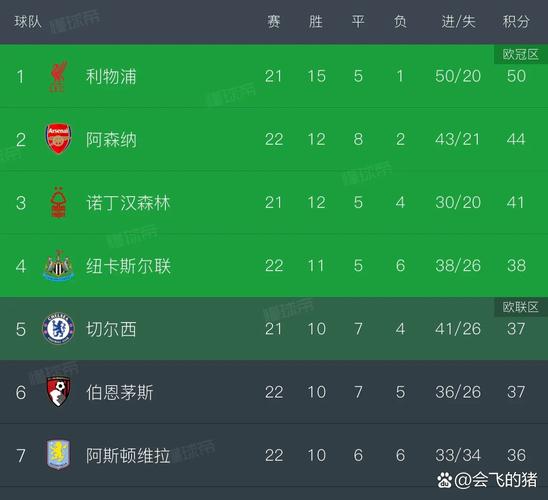 阿森纳vs那不勒斯:历史战绩及比赛预测