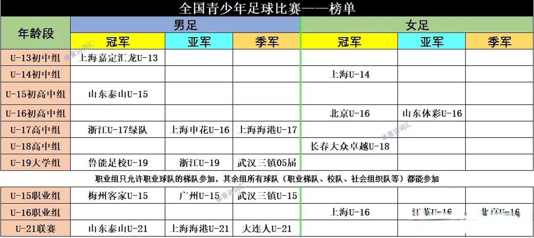 中甲联赛前三名真的能踢中超吗？一文读懂