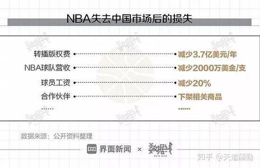 前火箭总经理莫雷去哪儿了？他未来的计划是什么