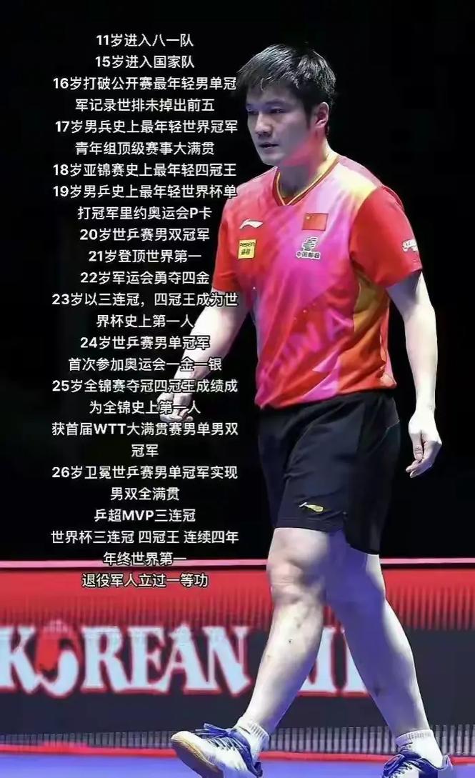 樊振东军衔等级有多高？他还是一位光荣的人民子弟兵！