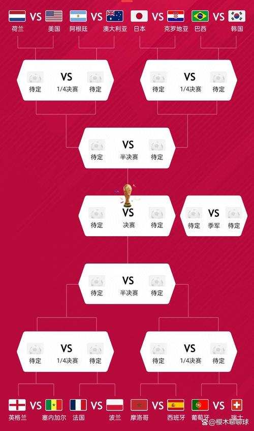 不会做淘汰赛对阵图？教你几招轻松搞定