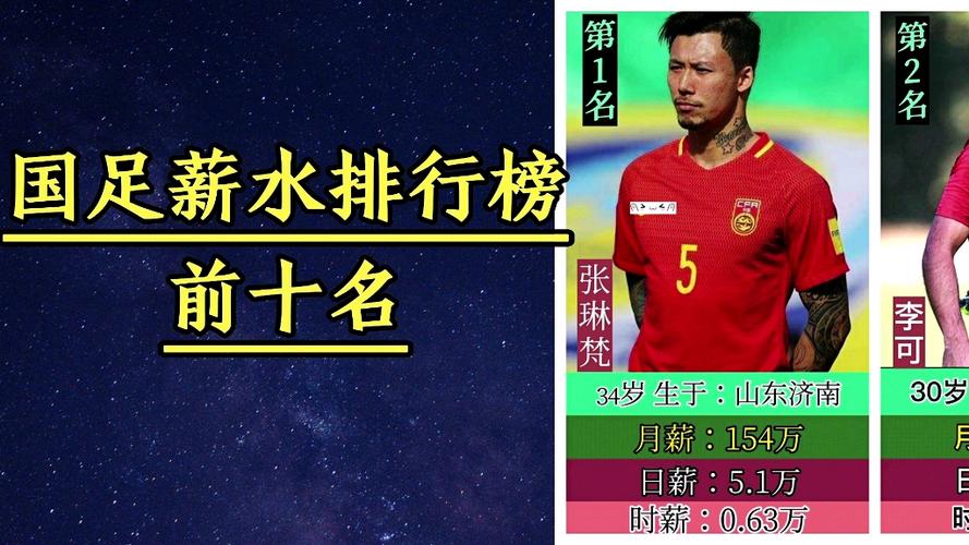国足球员年薪曝光，看看谁的收入最高？