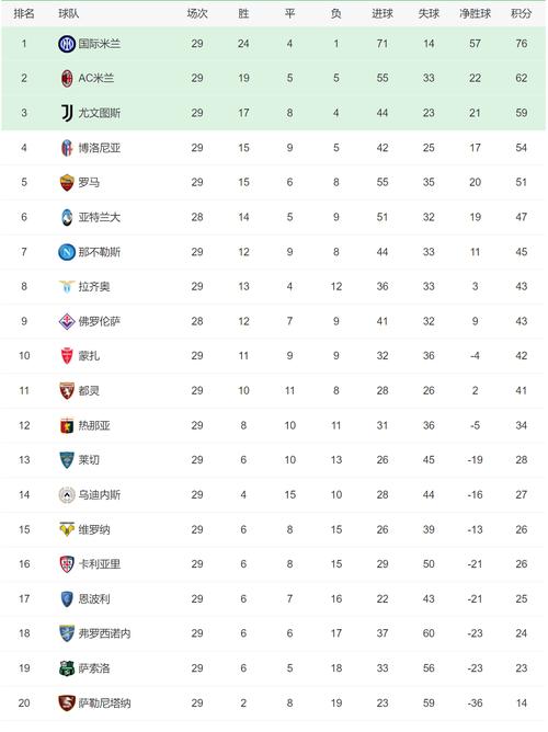 五大联赛积分怎么算？简单易懂的积分规则详解