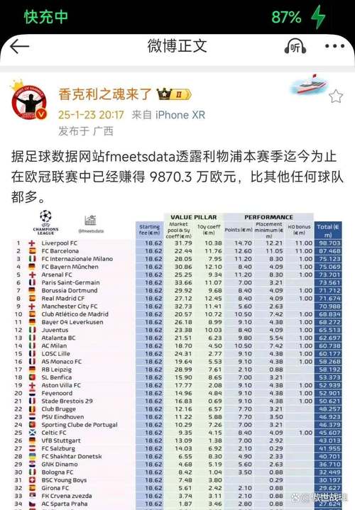利物浦几次夺得欧冠冠军？辉煌战绩回顾与盘点