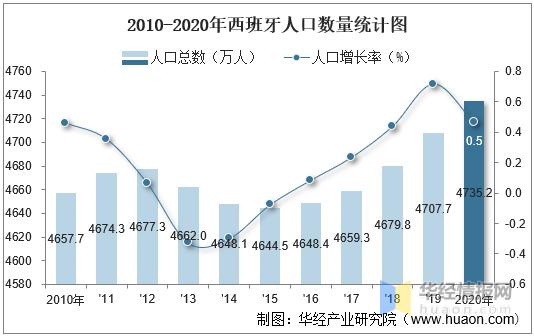 西班牙国土面积和人口数量是多少？详细数据解读！