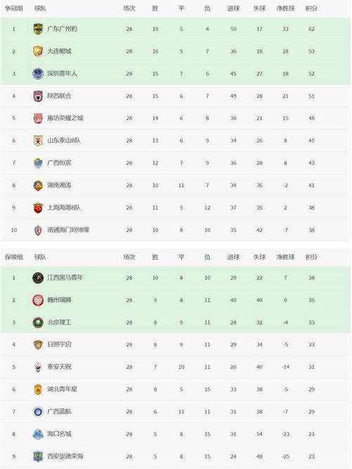 一文看懂中国所有足球联赛 中超、中甲、中乙介绍
