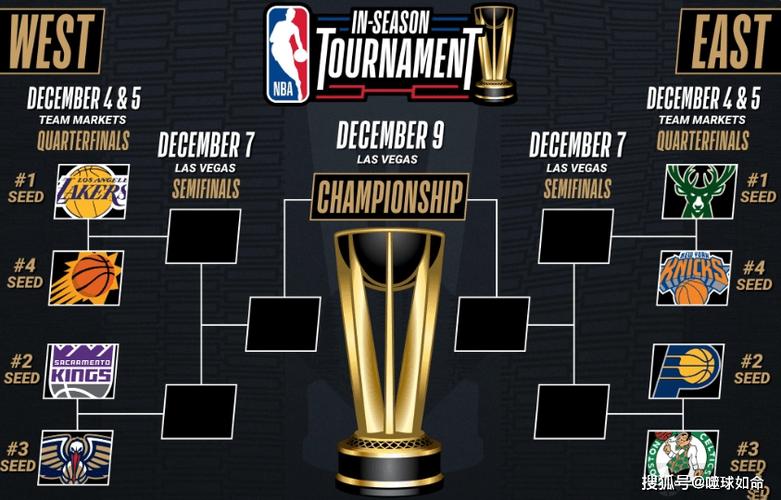 如何查看最新的NBA赛程？简单几步快速找到比赛时间