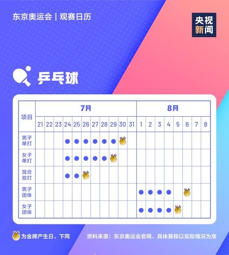 想知道东京奥运会几年一次？奥运会时间表全解析