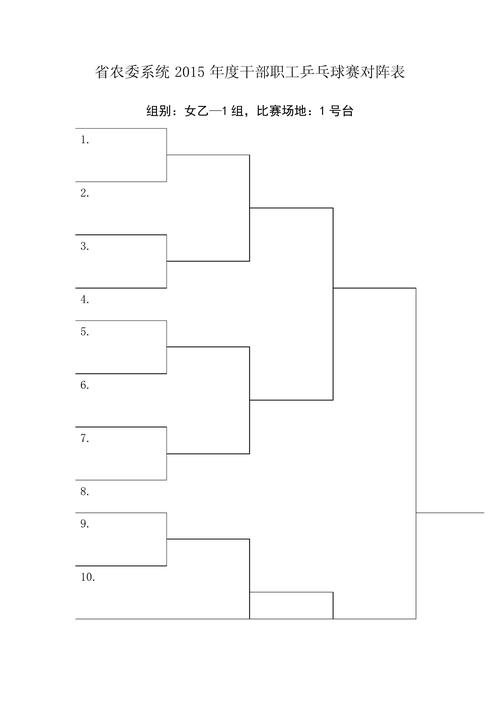 不会做淘汰赛对阵图？教你几招轻松搞定