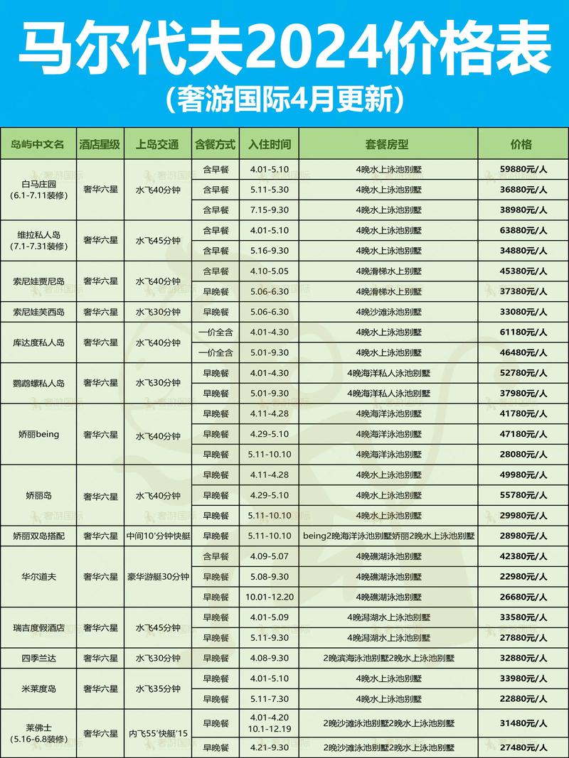 去马尔代夫玩一趟要花多少钱？中国游客详细费用指南