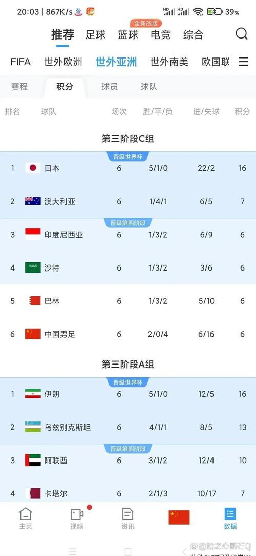 国足世界排名第几？看看最新FIFA排名数据分析