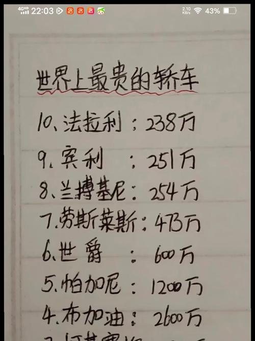 世界上最贵的车是哪一辆？排名第一的豪车你认识吗？