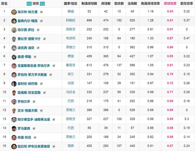 各大联赛比赛轮数是多少？五大联赛赛程分析