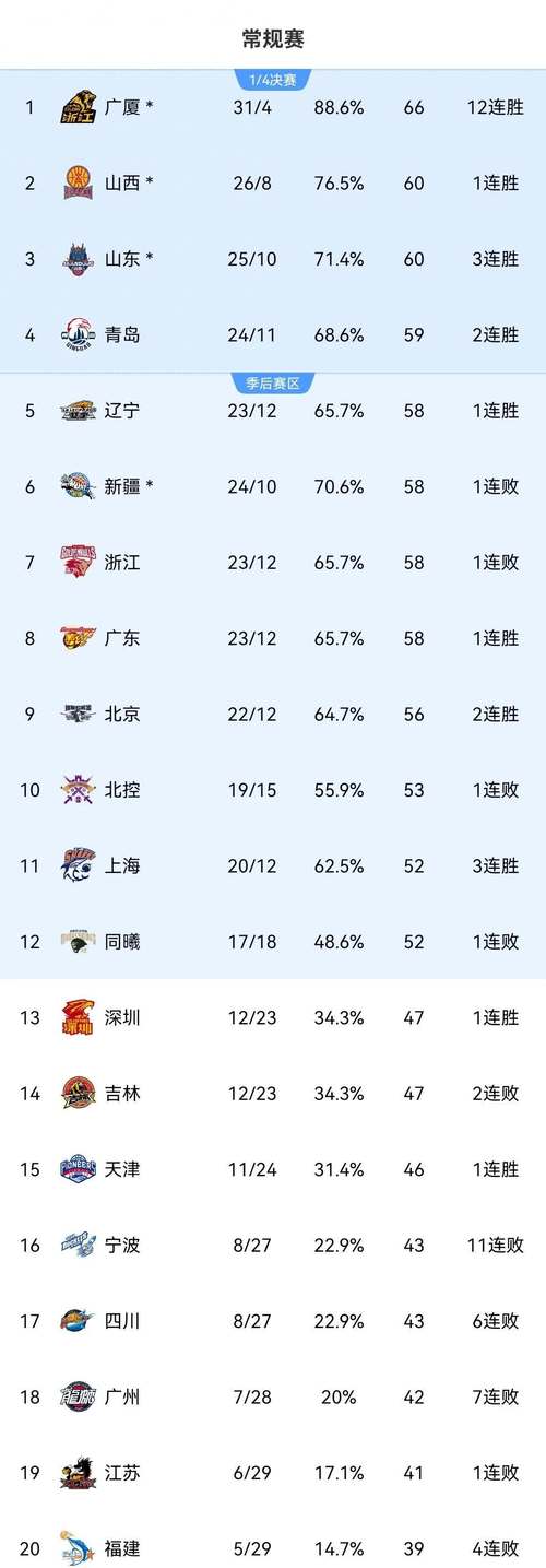 中国NBL是什么水平的联赛？与CBA相比有哪些不同？