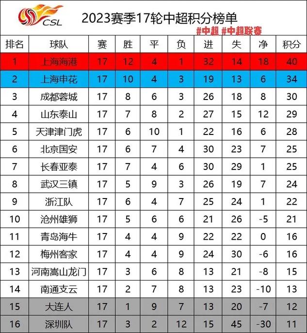 中超有多少轮比赛？2023赛季赛程详解！