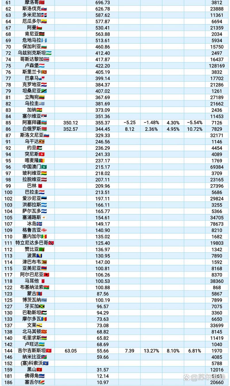 人均GDP惊人!智利经济实力到底有多强?和中国比如何?