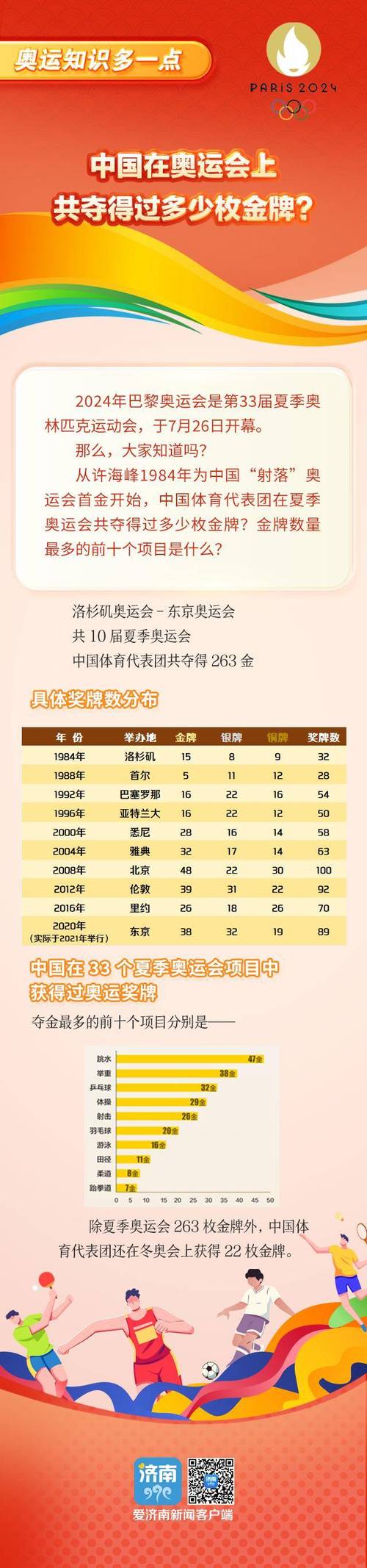 中国在奥运会上获得多少金牌？奥运中国金牌数量详细盘点！