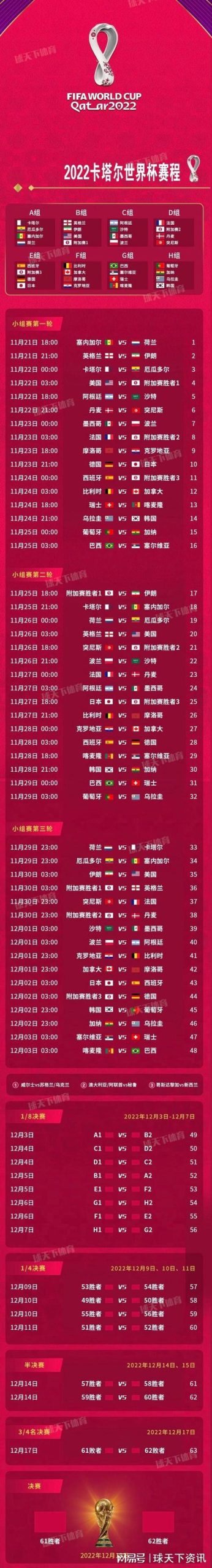 2022世界杯决赛具体是哪天？快来看看决赛时间！