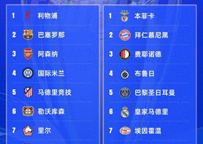 欧冠八强抽签规则是什么？看完你就懂了
