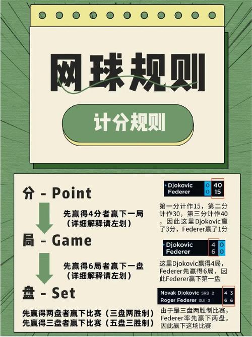 想了解网球公开赛？这里有最通俗易懂的解释
