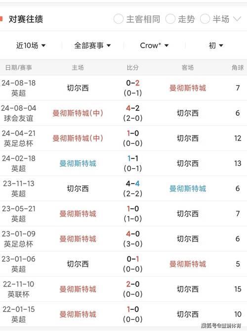 曼联对阵曼城谁赢？深度解读比赛过程和结果