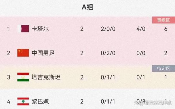 中国队还有机会出线吗？出线希望渺茫？分析国足晋级形势
