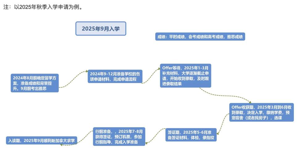 查询加拿大时间，加拿大现在几点几分几秒？