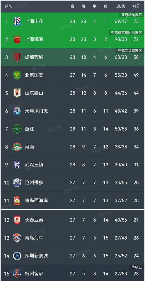 对阵申花保持不败，这支中超球队凭什么？
