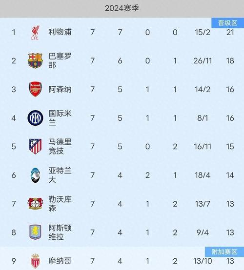 拜仁近几年欧冠战绩详解：辉煌时刻与遗憾瞬间
