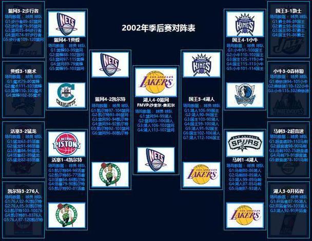 NBA一个赛季究竟要多久？详细解读赛制和时间安排