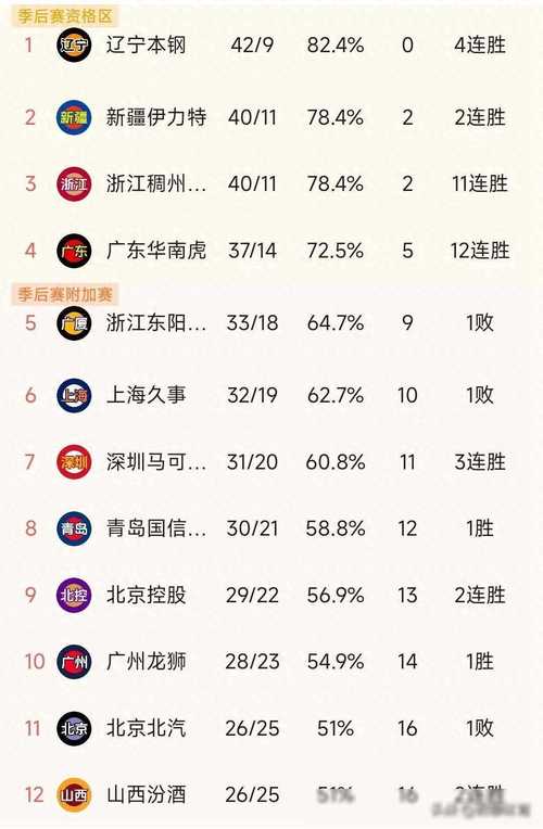 辽宁vs广东比赛结果揭晓：究竟谁赢了这场关键战役？
