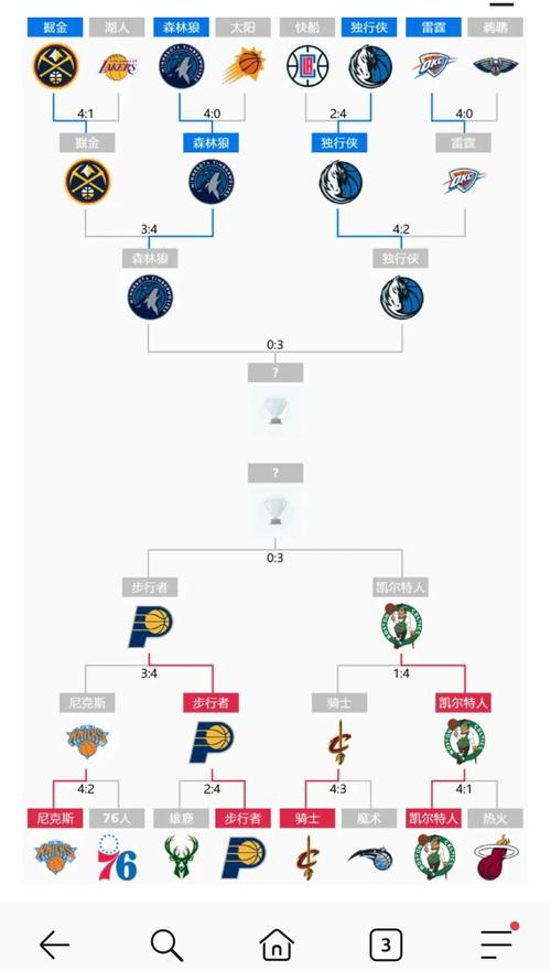 想知道NBA总决赛打几场吗？这里有答案！