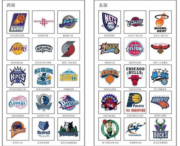 NBA都有哪些球队？30支球队完整名单及介绍