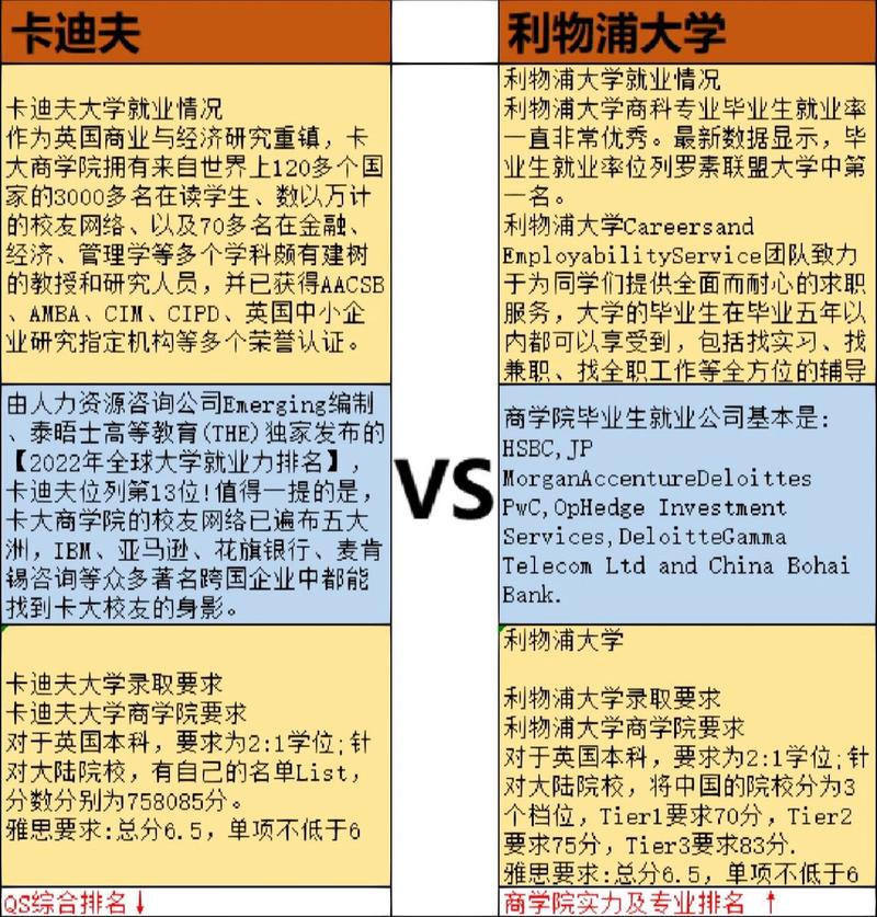 卡迪夫大学好申请吗？解读申请条件与录取概率