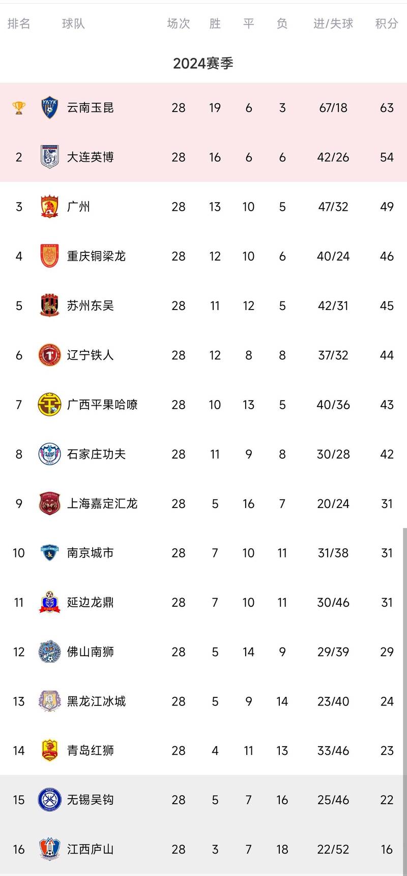 中甲联赛一赛季有多少轮比赛？赛程安排及重要时间节点