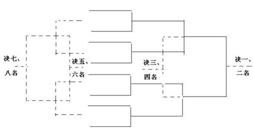 想知道乒乓球比赛几局几胜吗？这里有答案！