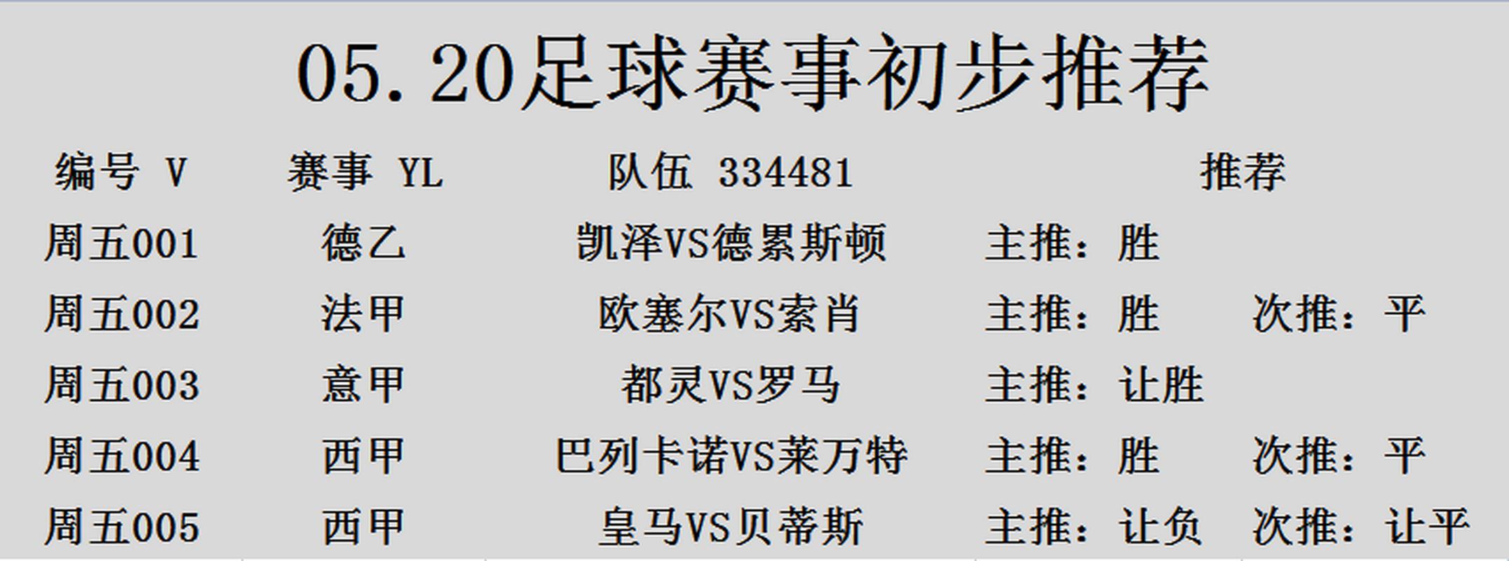 皇家马德里：名字里隐藏的皇室故事！