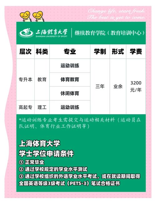 上海体育学院是几本？不同省份录取批次大不同