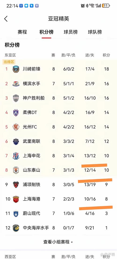 中超球队亚冠还有几支？最新亚冠参赛名单公布