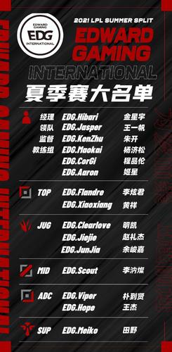 EDG战队：现在几个韩国人？实力分析